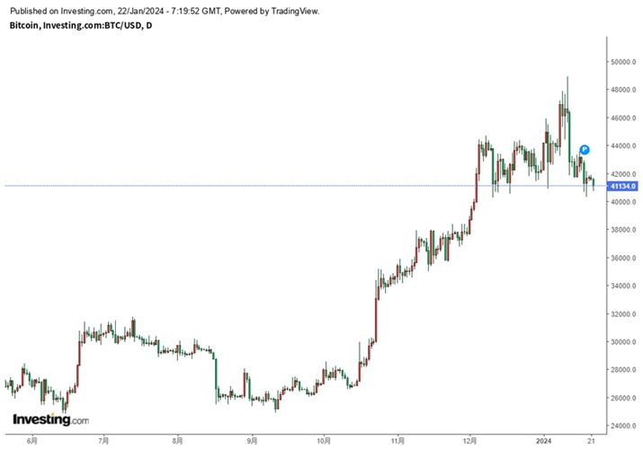 2023N6ȍ~̃rbgRCh`[g