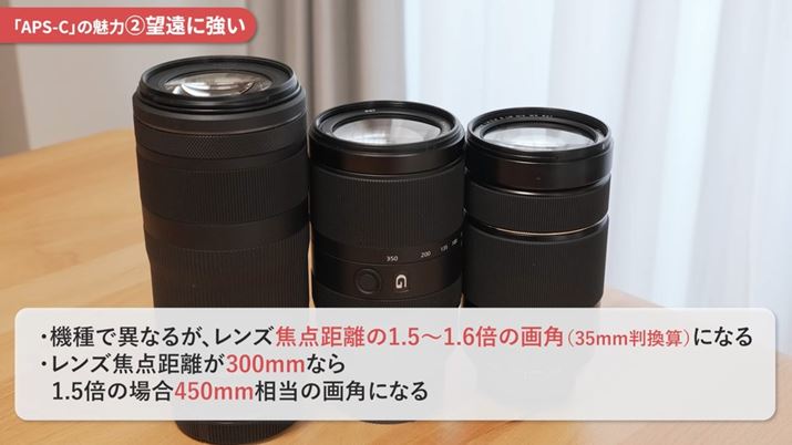 APS-C@̏ꍇAYœ_1.5`1.6{̉pi35mmZj܂