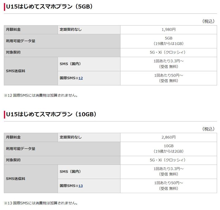 NTThŔuU15͂߂ăX}zvv15Έȉ̐l_łp̃vŁA18΂ɂȂ܂łȗ5GBA܂10GB̒ʐMʂpł