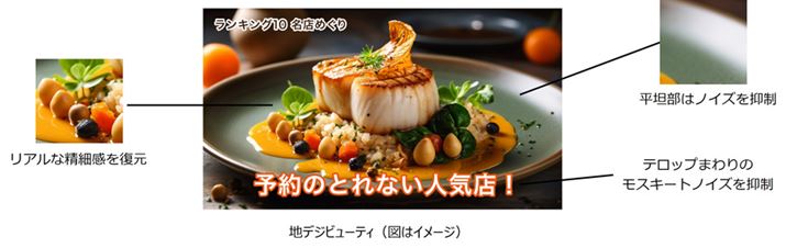 nfWԑgł̍œKsunfWr[eBṽC[WB׊oAnfWŔ₷ebvӂ̃mCY}Ȃǂ̏sƂ