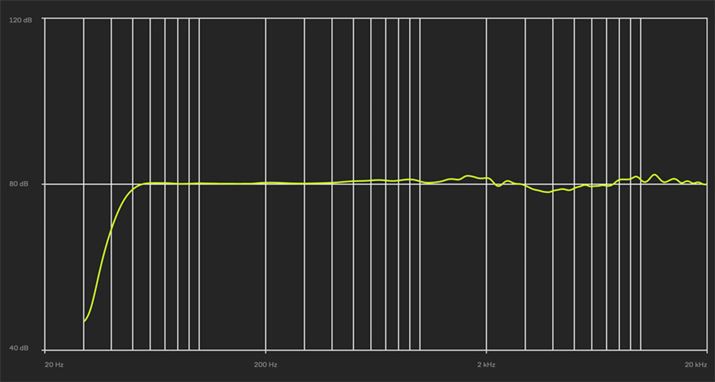 ̂̎g}͂B60Hz܂ŃtbgŁAȉłȂ炩Ƀ[ItĂ܂