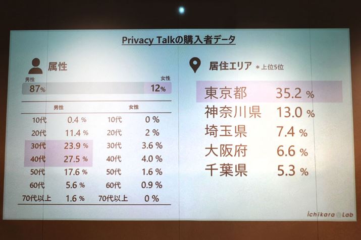uMakuakevł́uPrivacy Talkv̍w҂30`40̒jƂʂ