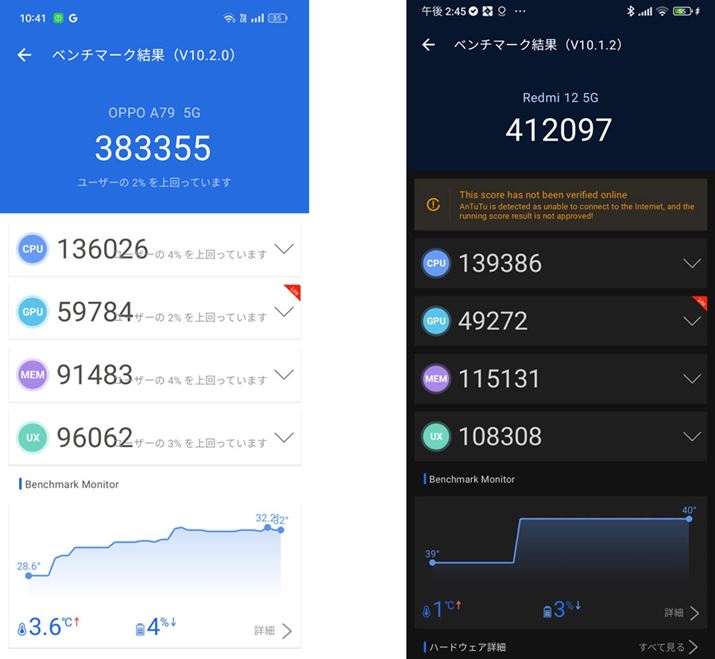 uAnTuTux`}[Nio[W10.Xjv̌ʁB{@AE͉iт̋߂VI~uRedmi 12 5GvBOtBbN\uGPUv͖{@̂ق
