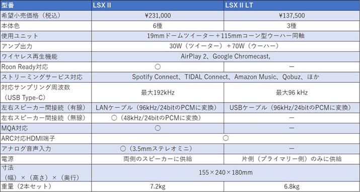 ɑ傫ւ肻ȕȗĂ̂́AdBuLSX IIṽXs[J[ɋdKvAuLSX II LTvł͕Б݂̂OKB֐l΁Âقl邾낤