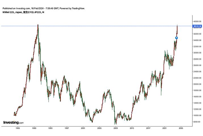 oϊ̌`[gi1985N`2024N2j