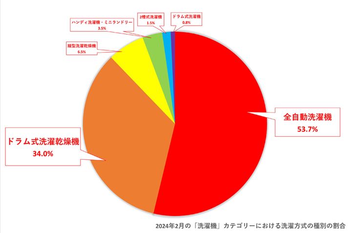 y}1zi.comu@vJeS[ɂ̎ʂ̊i2024N1_j