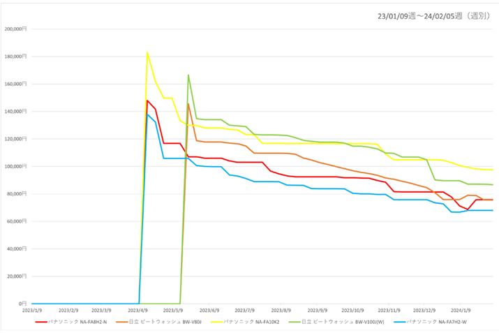 y}5zi.comu@vJeS[ɂc^@v5f̍ňiځiߋ1Nj