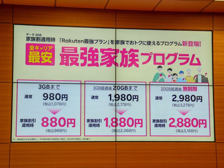 uŋƑvOvKpꂽĺuRakutenŋvv̗z110~ƂȂA3GBȉł1,000~؂鉿ił̗p\