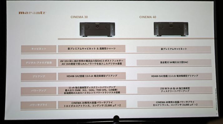 XybNV[gɂ͕\Â炢uCINEMA 30vƁuCINEMA 40v̍͂