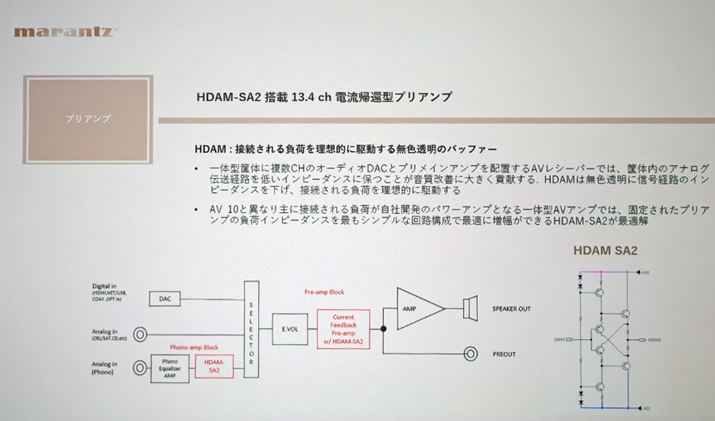 vAvɂ́uHDAM SA2vij̗pBOłГŋʂނAœK̐i񂾁uHDAM SA2vłƂuHDAMvƂ́AtbgȎgƍX[[gixj̓dAҌ^̃fBXN[giIyAvȂǂgȂAX̃p[cō\ꂽjAv̂