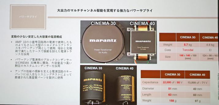 uCINEMA 40v̓dgXEIRAƂAuCINEMA 30v̓RXg̍gC_RAgX̗pB]Ə[U܂[UP[XŐU}ĂBXCh̉ʐ^̓p[Avdp̃RfT[Beʂ̑傫Ȃ̂ɕύXꂽ