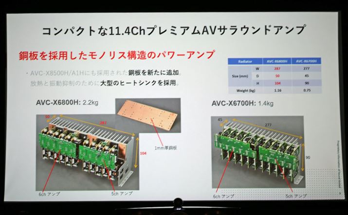 p[AvW[́AM̂߂̓ĈɃq[gVNɎtB݂̌1mmB̓́uAVC-X6700Hvɂ͎gĂȂp[c