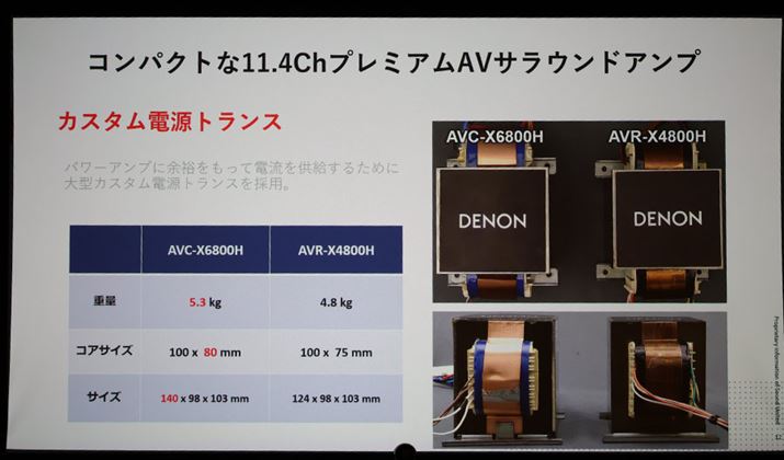 dgXɂĂ@]T̂JX^i𓋍ځB]TeʂÂ͂ɁuAVC-X8500HvƂ͍|Cg