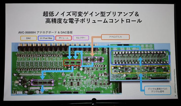 ʂɂ킹ăvAṽQC𑝌σQC^vAv̗̍p͏]ǂBvAvł̑s킸AS/N̉P}ĂBɃZN^[ƓƗdq{[Rg[ICgݍ킹BMoH̍œK}fmԂ̎@