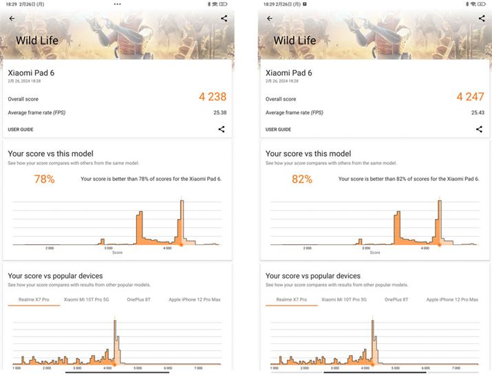 OtBbN\vu3DMarkv̌ʁBuHyperOSvŁAEuMIUIviȉAjBuHyperOSv4238AuMIUIv4274ŃXRAɍ͂قƂǂȂ