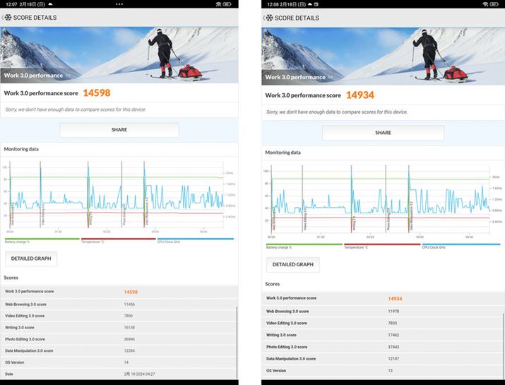 \vuPCMarkv̌ʁBuHyperOSv14593ŁAuMIUIv14934BuHyperOSv̂قǍDȌʂA덷͈͓̔Ƃ