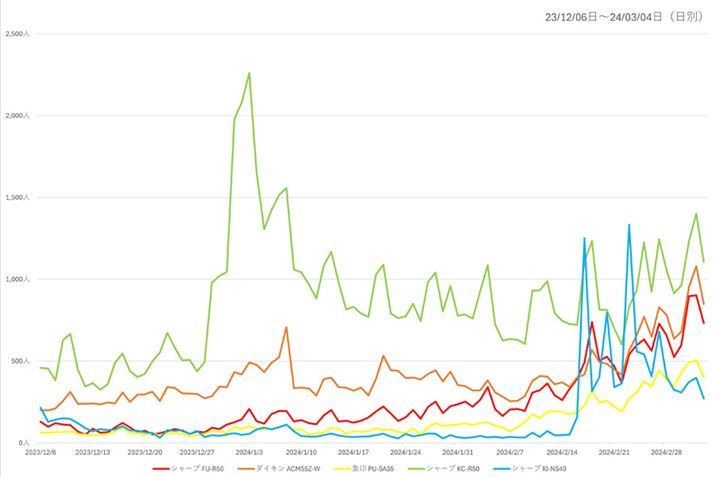y}1zi.comuC@vJeS[ɂ锄؃LOxXg5̐ỉ{Ґځiߋ6j