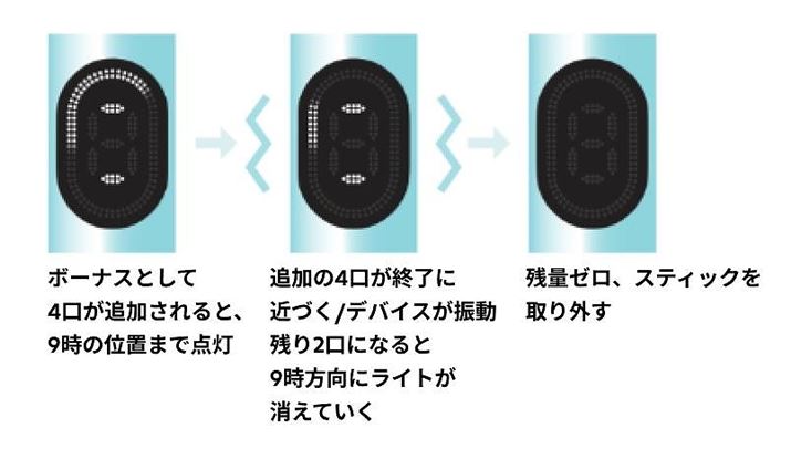 u^b`XN[vڂ̃foCX́AǉꂽǂLED\ŊmF\BuACRX C} AC v͋@\͓ڂĂ̂́A\ɂmF͂ł܂