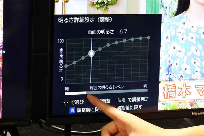 ǂ̂炢̖邳̂ƂɁAobNCgǂ̒xɂ邩Aʂ̃J[u𒲐邱ƂŃJX^}CYɂΉ