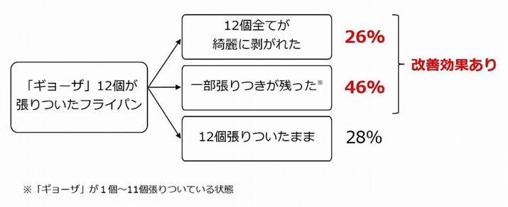 ̑fⓀHiׂɂAeXgʂ̕