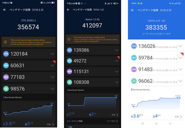 AnTuTux`}[ŇʁB͖{@unubia IvyvÁuRedmi 12 5GvAÉuOPPO A79 5Gv