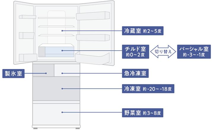 t`hAE6hÃCAEg̈Bẻxт̓[J[ɂĎ኱A`hp[VA}Ⓚ̓[J[␻iɂĈقȂ܂