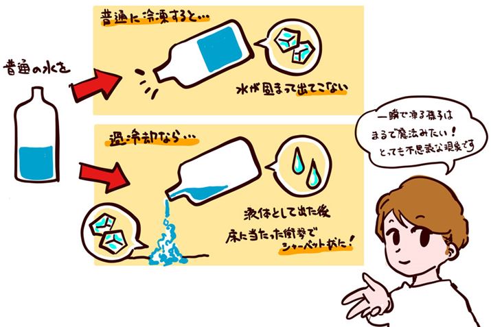 CXgł͗ƂāAɓՌŃV[xbgɓƏЉĂ܂AuuⓀvł͂̂悤ȌՌ͋N܂BߗpԂɂȂHiɗC𓖂Ă邱ƂŁAߗpԂAHiuœ点܂