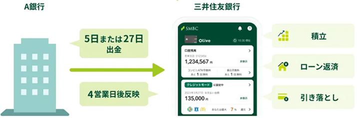 uOlivev̒z@\̃C[W}i摜͎OZFJ[h̃vX[Xj