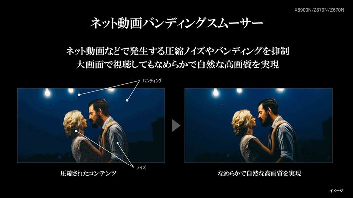 lbgɑ΂g݂͈ȑÔ̂AnCGhfɍ̗pĂulbgofBOX[T[vꂽBofBOƂ́Ak{ꂽff[^ł̓Of[V܂ČłAӐ}Ȃ̂悤ȃmCYoĂ܂ƁBerŕ␳AꂢȃOf[V\Ƃ