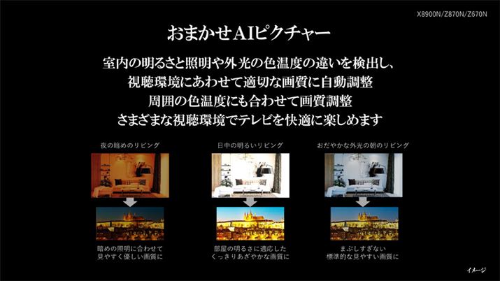 ouhłnCZX̃erȂǁA邳ZT[𓋍ڂĉ掿œKer͑ĂĂBATVS REGZAł́AFxočœK邱ƂiĂB掿̎œKɑgłTVS REGZAȂł͂̓ƌ