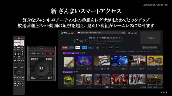 TVS REGZÃerɂ͘^@\҂l͂B3V[Y̒őS^@\łu^CVtg}VvɑΉ̂́uZ870NvA^ԑglbgfăRecłuV ܂X}[gANZXv@\͋ʂēڂĂ