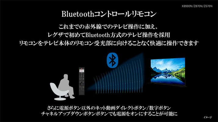 ŏЉ3V[ÝAׂăȒBluetooth̗pBR{̂ɌȂĂłBTVS REGZAƂĂ͏̋@\Ƃ̂ƂAnCZXƃvbgtH[ʉ悢e낤B߂ł́uA4NvV[YBluetooth̗pĂ