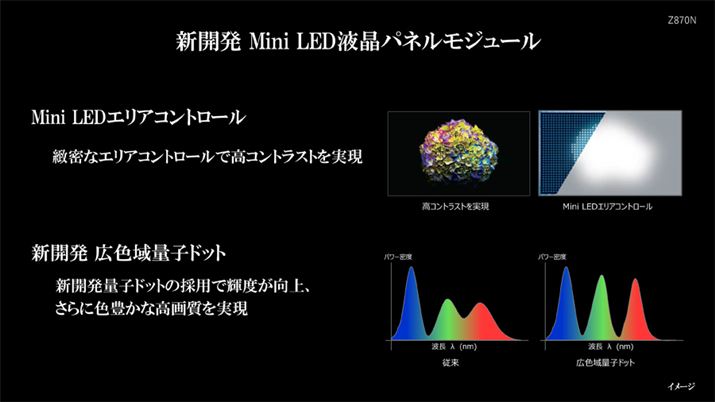 LED̃obNCg𑽐zuāAGAƂɐ䂷Mini LEDobNCg𓋍ځBfɂ킹ăobNCgׂƂŁARgXgf𓾂dg݂