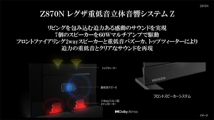 uZ870NvɓڂXs[J[́uOUdቹ̉VXeZvBɔzuꂽugbvcB[^[v܂7Xs[J[\BDolby Atmos̍ĐɂΉ