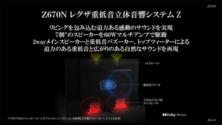 uZ670NvɓڂXs[J[́uOUdቹ̉VXeZvBuZ870NvƓ̂Ae͏قȂ邻BƂ͂AugbvcB[^[v܂7̃jbg}`Avŋ쓮ƂÂ{VXe͓B؂ȓeƌ