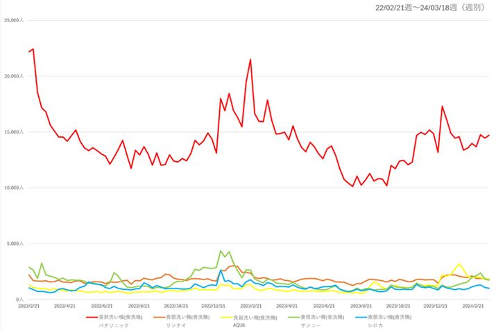 y}2zi.comuH􂢋@vJeS[ɂAv[J[̉{Ґځiߋ2Nԁj