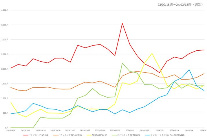 y}3zi.comuH􂢋@vJeS[ɂAlC5ỉ{Ґځiߋ6j