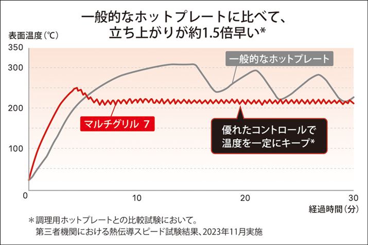 1,400WƂnCp[Ȃ̂ŁAオ肪̂
