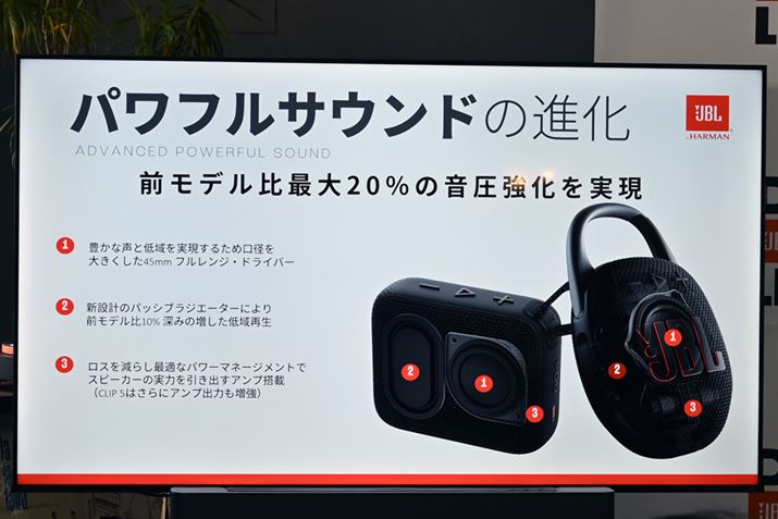 uGO 4vuCLIP 5vƂɌa45mm̃tWEhCo[𓋍ځBpbVuWG[^[V݌v̂̂ꂽ