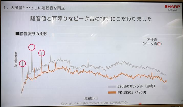 ^]53dB̃T[L[^[ƁAuPK-18S01v̍ő啗ʎ̉^]i44dBjőg`rƁA啝ɗ}Ă܂i̓ł̍`FbNIj
