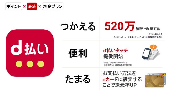 �ud�����v�͑S��520�������ŗ��p�ł��邪�A�l�X�Ȃǂł͎g���Ȃ��P�[�X�������̂ŁA�uahamo�|�C���v�𗘗p����ۂ͗v���ӂ�