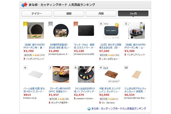 2024N42_̉i.comu܂ȔEJbeBO{[h lCiLOvBgbv10̂ȏオ܂ڂ^ł