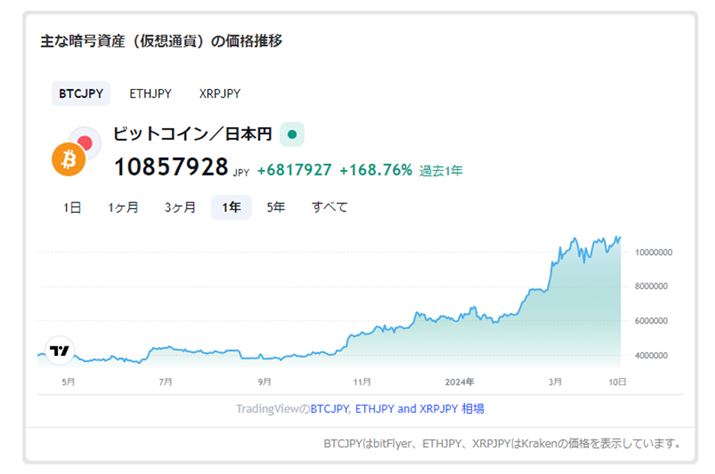 2024N3ArbgRC͉~x[X1,000~˔jB̌lŐڂĂ܂i摜́Ai.comuÍYizʉ݁jErbgRCrvj