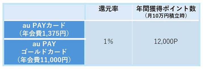 uau PAY J[hv͔N1ȏ̃J[hpŗNx̔N