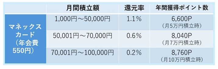 u}lbNXJ[hv̔N͏NxAN1ȏ̃J[hpŗNx̔N