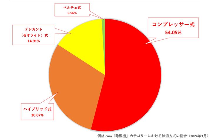 y}2zi.comu@vJeS[ɂ锄؃f̏̊i2024N3_j