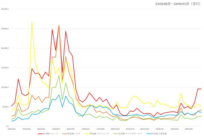 y}3zi.comu@vJeS[ɂv[J[̉{Ґځiߋ2Nԁj
