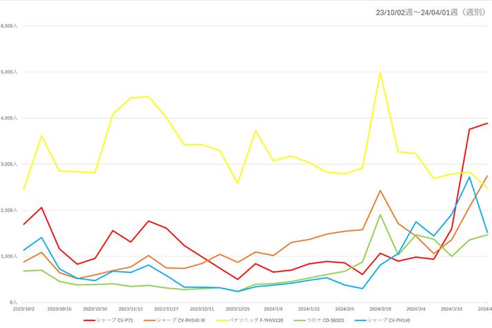 y}4zi.comu@vJeS[ɂlC5f̉{ҐځiߋNj
