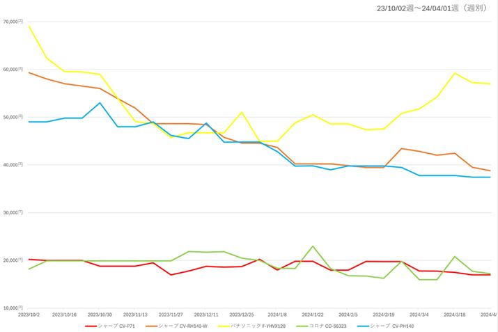 y}5zi.comu@vJeS[ɂlC5f̍ňiځiߋNj