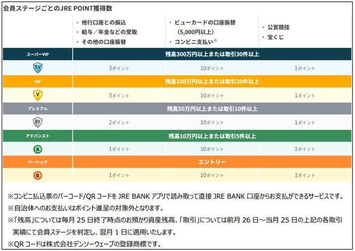 sւ̐U⋋^̎󂯎ȂǂƁANɉJRE POINTt^܂i摜JR{[Xj